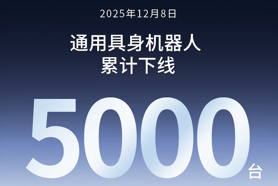 js33333金沙线路检测第5000台通用具身机器人正式下线！